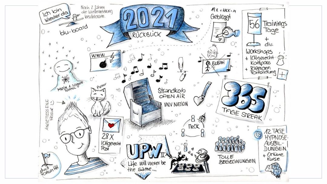 Sketchnote Jahresrückblick 2021