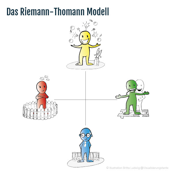 Illustration Riemann-Thomann-Kreuz