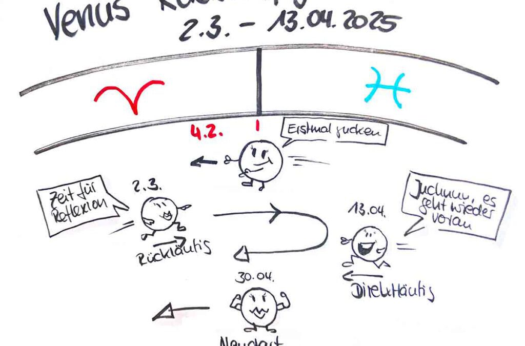 Venus Rückläufigkeit vom 02.03. bis 13.04.2025